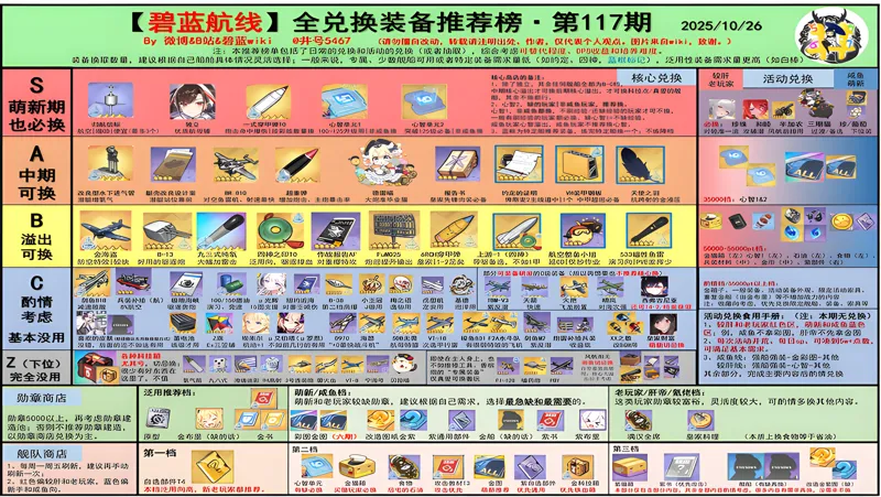 《碧蓝航线》【兑换榜第117期】飓风三期兑换榜必换推荐与活动刷法全解析